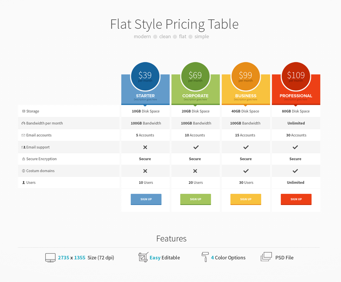 Flat Style Pricing Table PSD Template